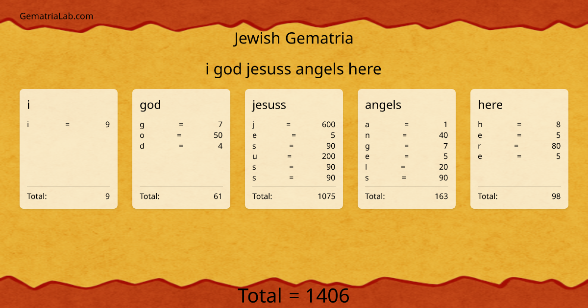i god jesuss angels here in jewish Gematria
